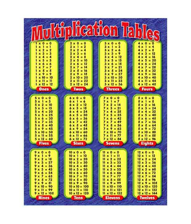 Table Of 57 Learn 57 Times Table Multiplication Table - vrogue.co