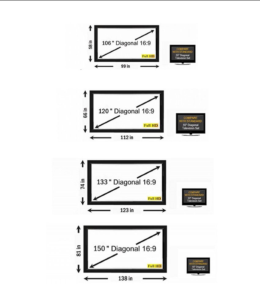 projector screen size guide