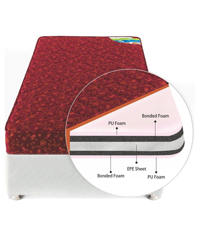 Godrej Interio Swing 5 Inches Orthopedic Mattress Buy Godrej