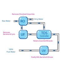 Nexus Pure Puma15 ROUVUF Water Purifier