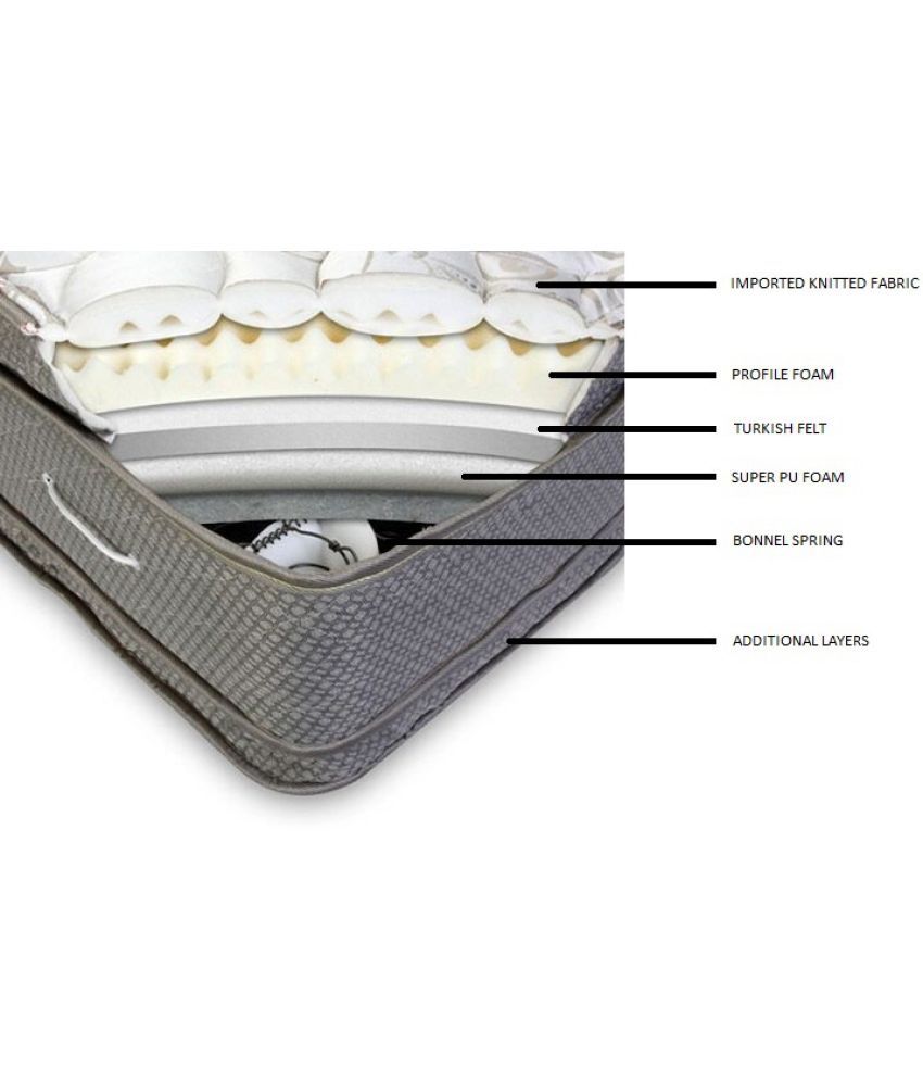 Sunidra Mattresses Pillowfort 15 cm(6 in) Spring Mattress Buy Sunidra