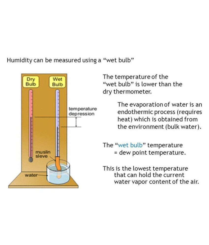 And Dry Bulb Thermometer Chart