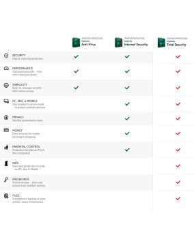 Kaspersky Internet Security 2020 Latest Version 2 Users 2 Years Single Key Code Emailed In 2 Hours No Cd Amazon In Software