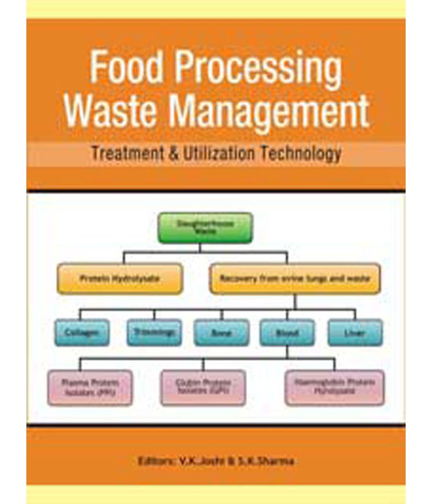 Food Processing Waste Examples