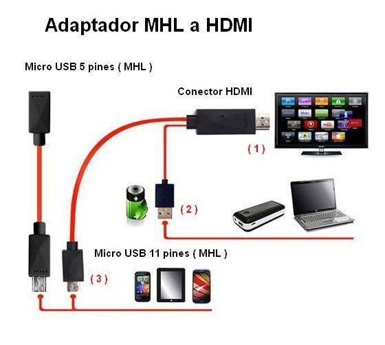 Buy Sheeshaa MHL Adapter for Phone to TV HDMI Cable HDMI Cables 2