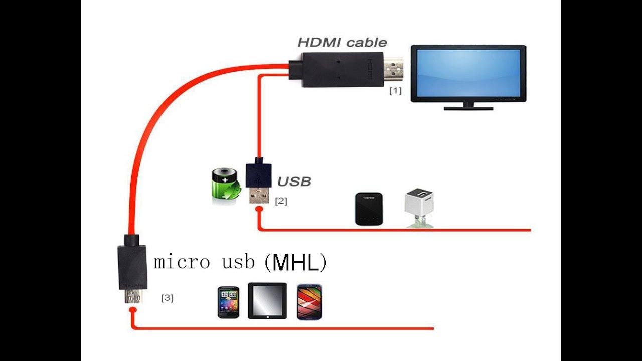 Не работает mhl hdmi адаптер