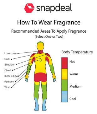 rnc fragrances