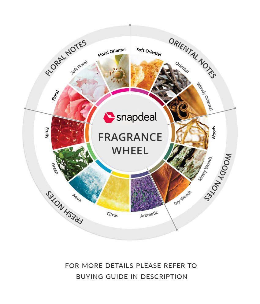 blueberry apparel perfume