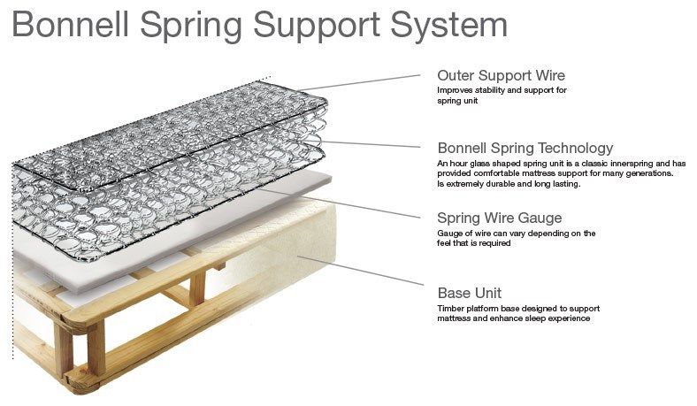 gauge bonnell spring