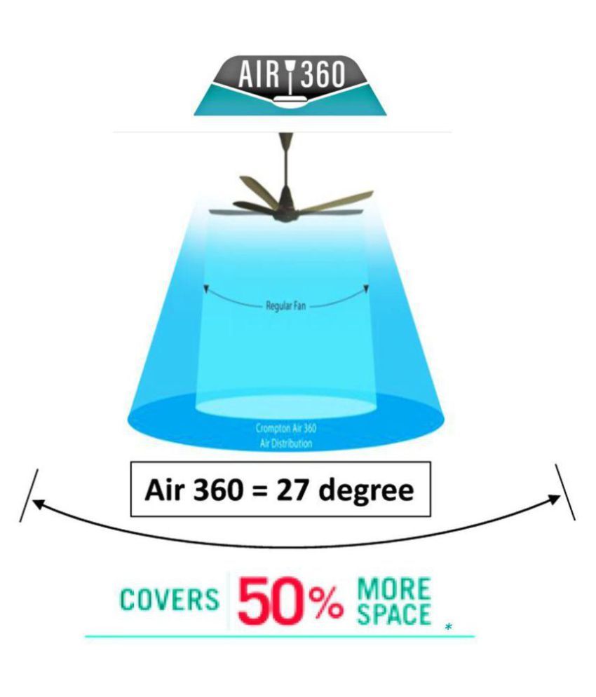air 360 fan crompton
