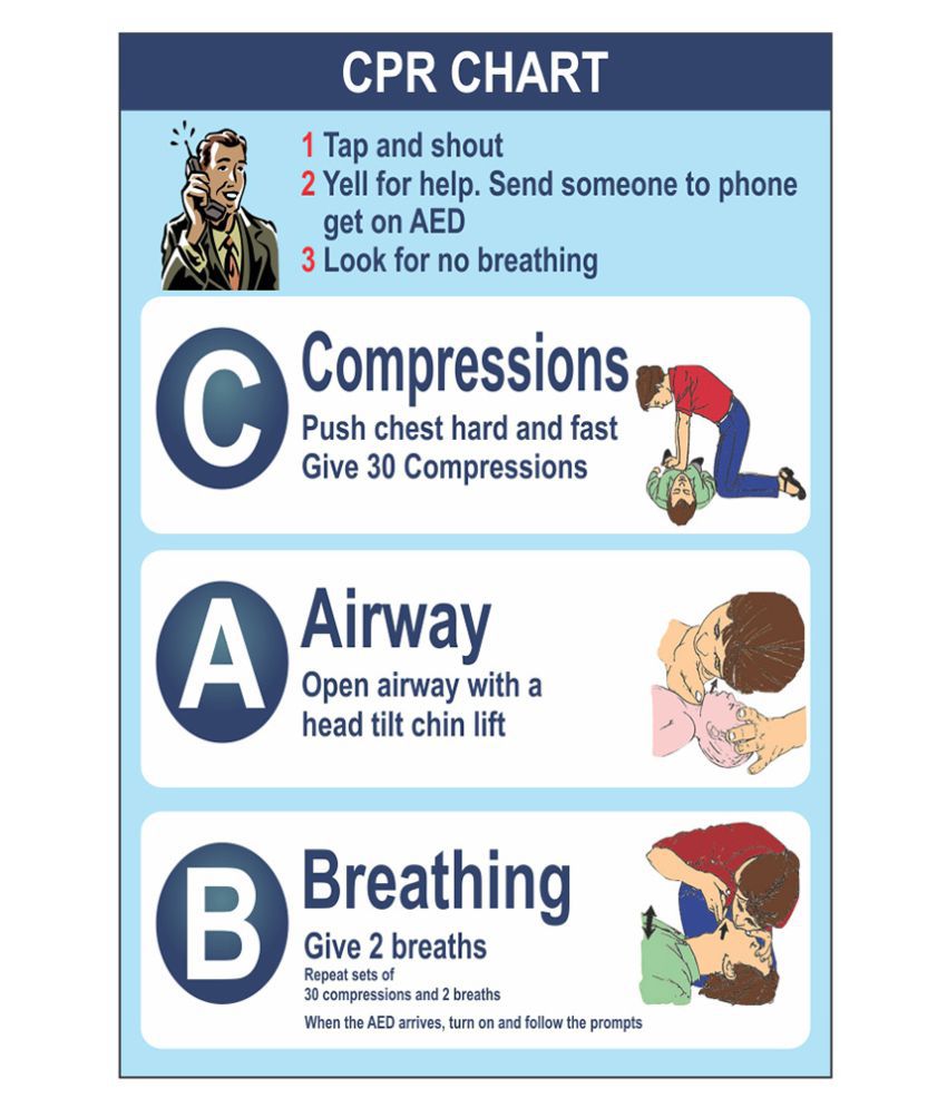 Cpr Chart