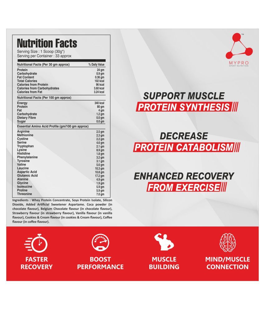 elite whey protein 1kg