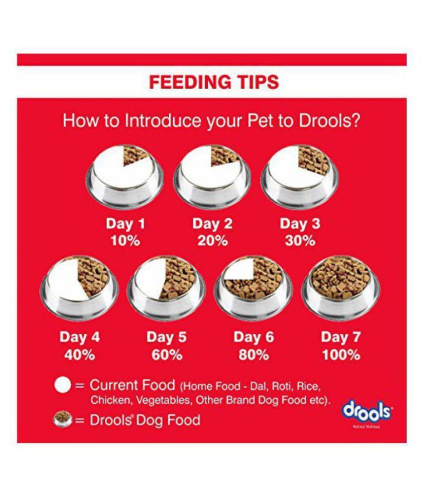 Drools Optim.um Performance Puppy Dog Food, 20kg Buy Drools Optim.um