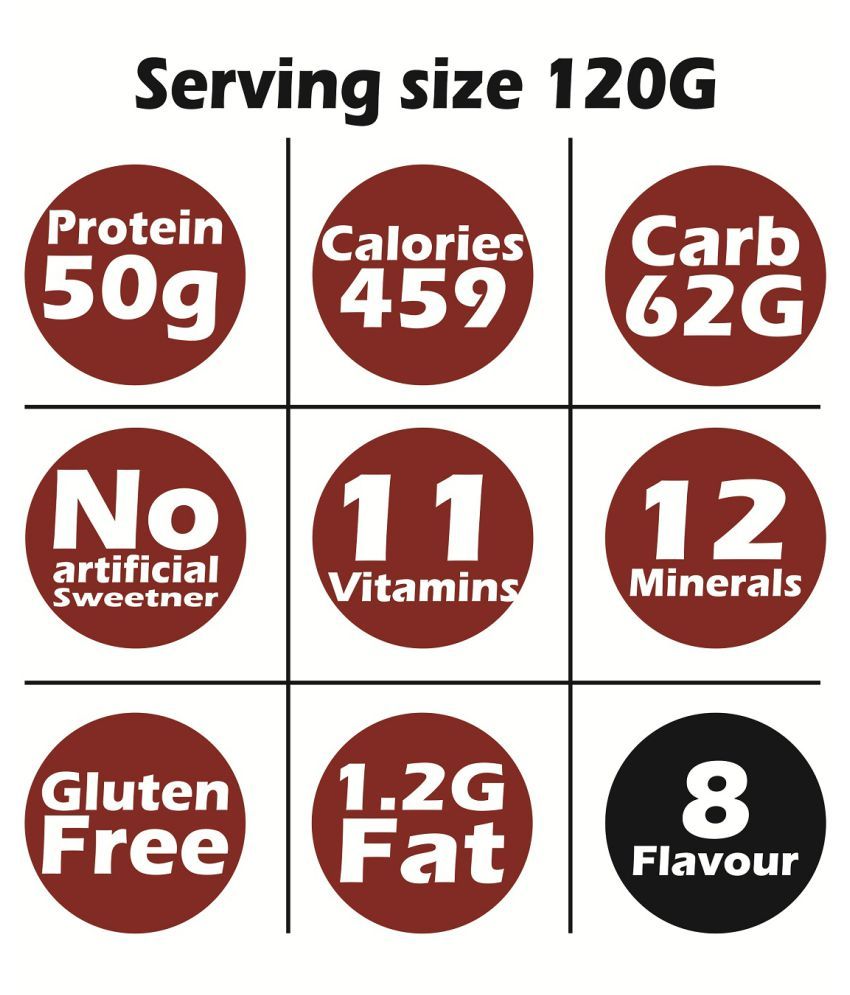 DEVELO ISOLATE SOY/MILK/WHEY PROTEIN POWDER SUPPLEMENT FOR GYM GOLD STANDARD 1 kg Buy DEVELO