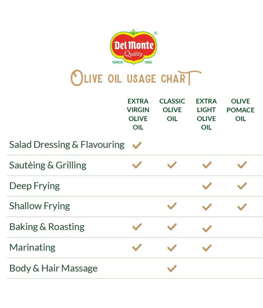 Del Monte Extra Virgin Olive Oil 1 L Buy Del Monte Extra Virgin Olive