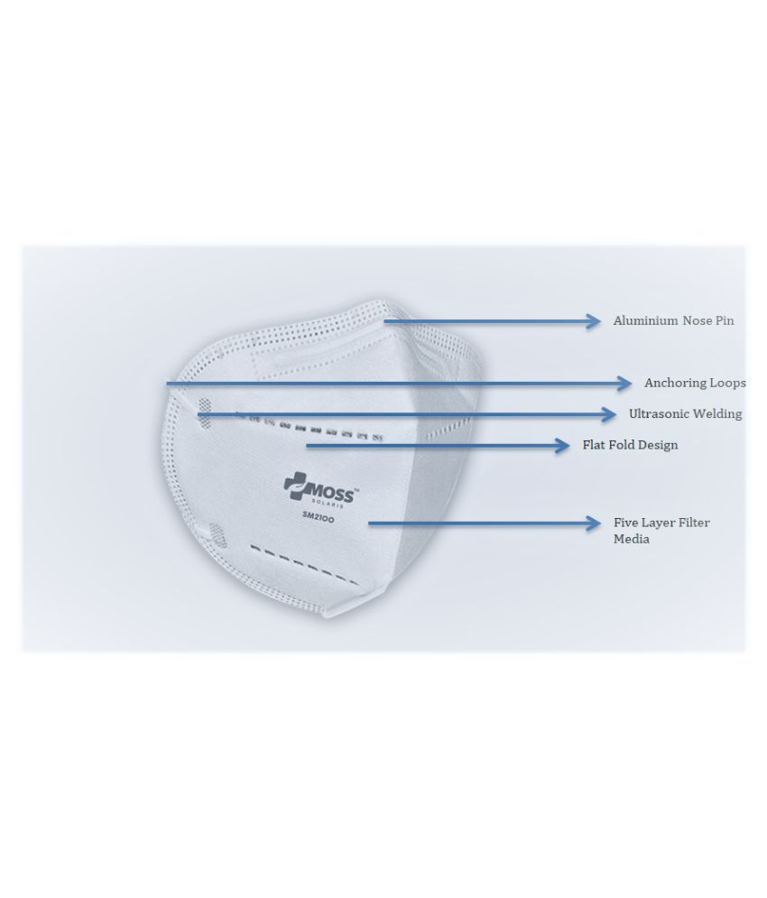 N99 5 Layer Comfortable Ear loop With HeadStrap ,Easily Breathable Face