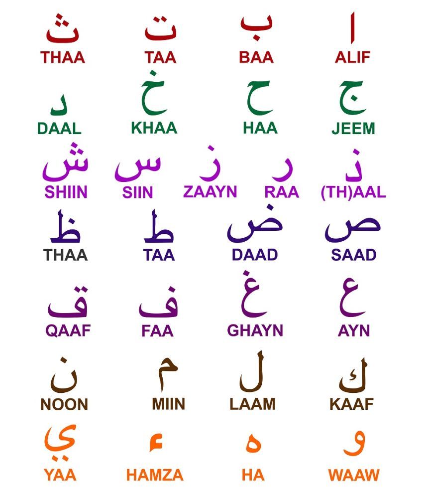 Wallmatrix Arabic Alphabets Sticker ( 90 x 70 cms ) - Buy Wallmatrix ...