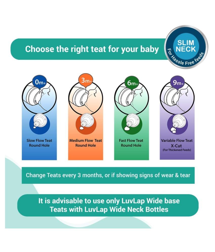 Little Fingers Medium Flow Nipple Silicone Nipple 2 Pcs Buy Little