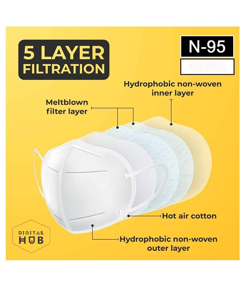 DH Finest Cotton Reusable 5 Layered N95 Face Mask CE, ISO, FDA and