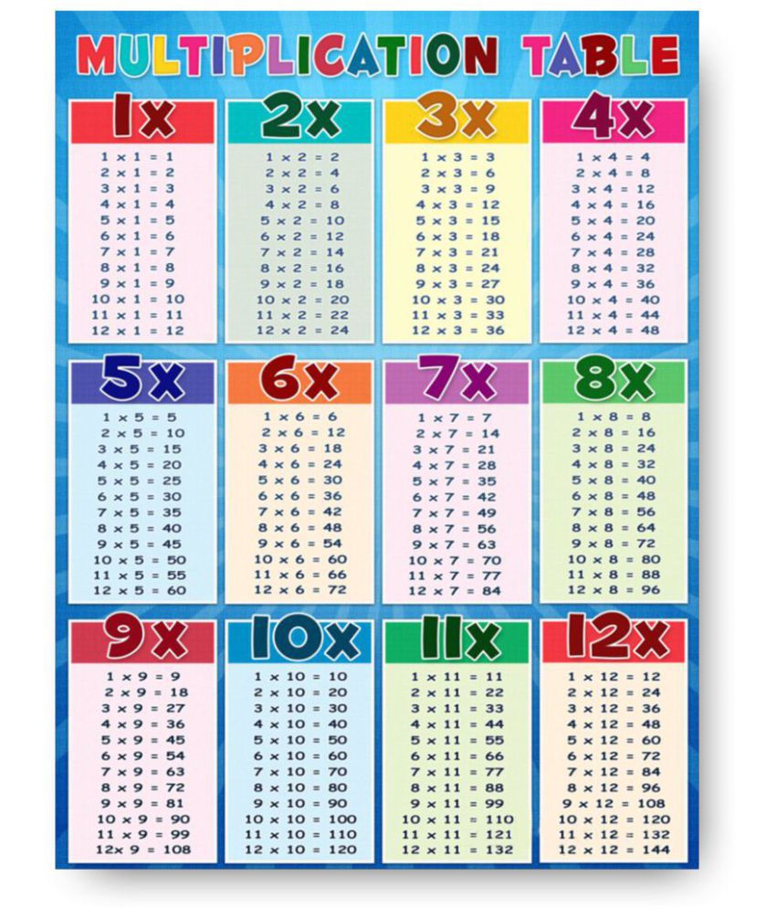     			Educational Multiplication Wall Poster Without Frame (12x16 Inches) (Pack of 1)
