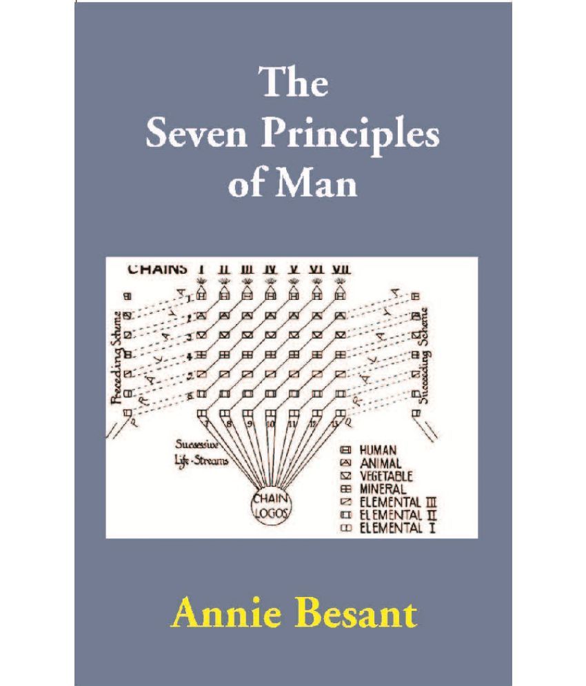     			The Seven Principles of Man