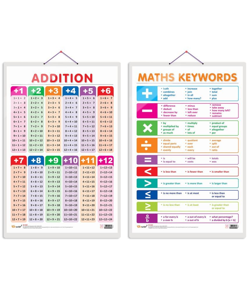     			Set of 2 ADDITION and MATHS KEYWORDS Early Learning Educational Charts for Kids | 20"X30" inch |Non-Tearable and Waterproof | Double Sided Laminated | Perfect for Homeschooling, Kindergarten and Nursery Students