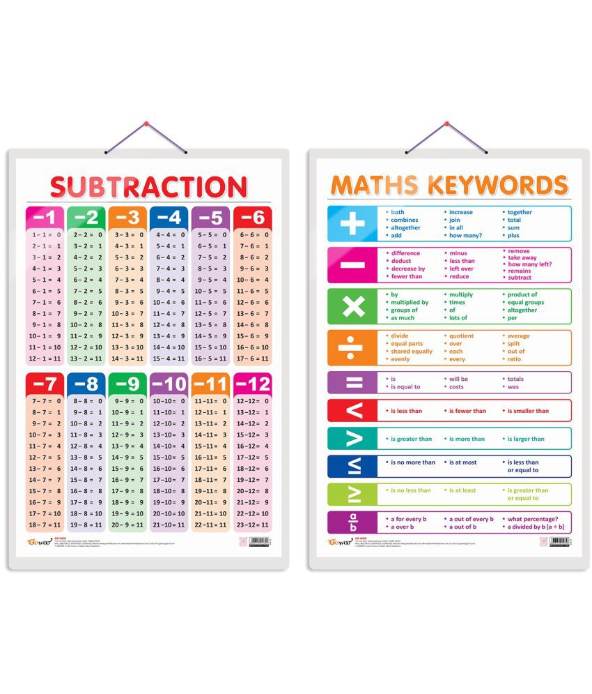     			Set of 2 SUBTRACTION and MATHS KEYWORDS Early Learning Educational Charts for Kids | 20"X30" inch |Non-Tearable and Waterproof | Double Sided Laminated | Perfect for Homeschooling, Kindergarten and Nursery Students