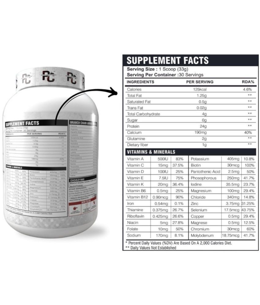     			Perfect Choice Nutrition yes 1 kg Powder